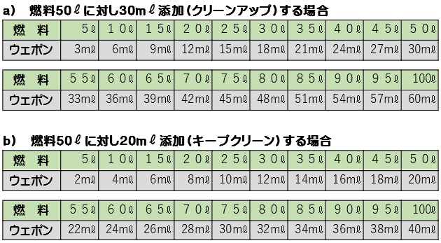 人気沸騰ブラドン ディーゼルウェポン4L 超濃縮ディーゼル清浄剤 fucoa.cl