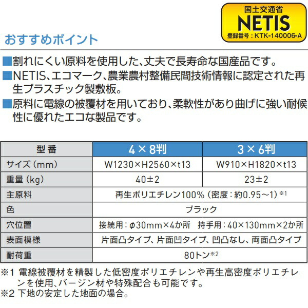 送付先法人様専用 送料無料 一部地域除く 代引不可 キタムラ産業 工事用プラ敷板 リピーボード 4 8判 W1230 H2560 6枚 L Mergertraininginstitute Com