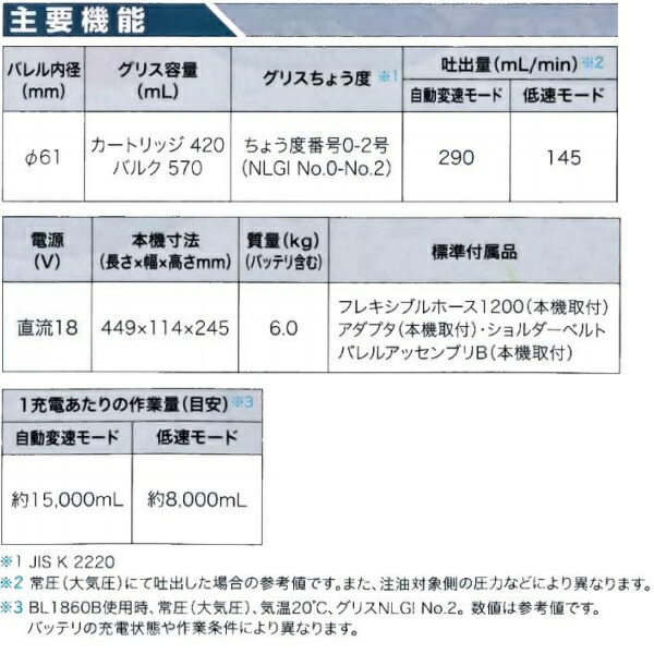 (送料無料(一部地域除く)・代引不可)マキタ充電式グリスガンGP180DZ(本体のみ・バッテリ充電器ケース別売)(L)