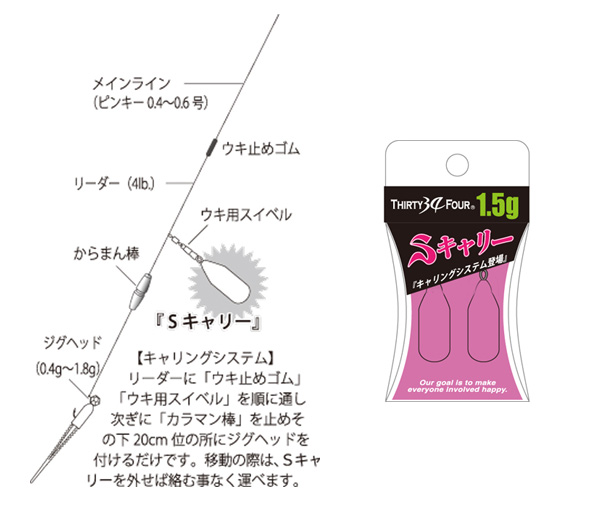 楽天市場 34 サーティーフォー Sキャリー メール便ok アジ メバル プロショップケイズ楽天市場店