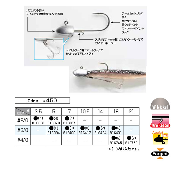 楽天市場】34（サーティーフォー） ザ豆 マメアジ用ジグヘッド 【メール便OK】【アジ・メバル】 : プロショップケイズ楽天市場店