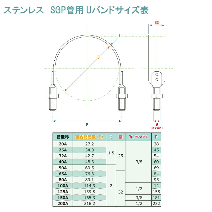 楽天市場 ステンレス Sgp管用 ｕバンド W3 8 80a Sus304 日栄インテック 3 プロスパー洸洋