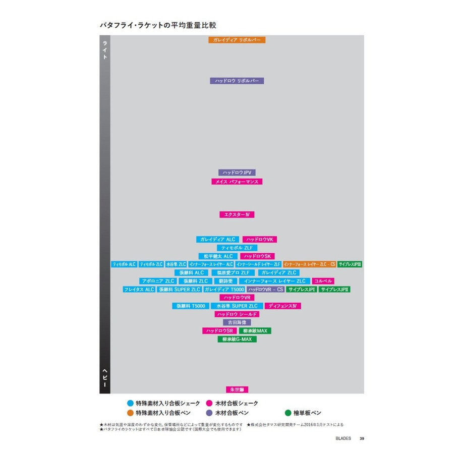 エントリーで全品p20倍 12 バッグ 6 9 バタフライ Butterfly