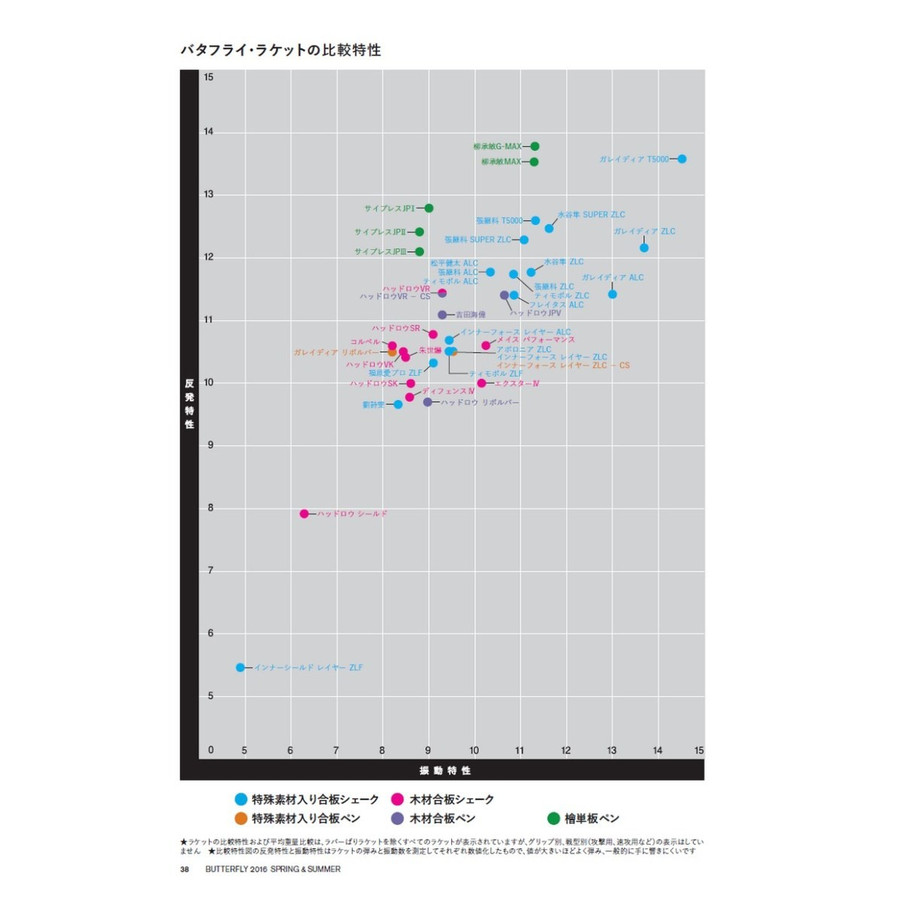 エントリーで全品p20倍 12 バッグ 6 9 バタフライ Butterfly