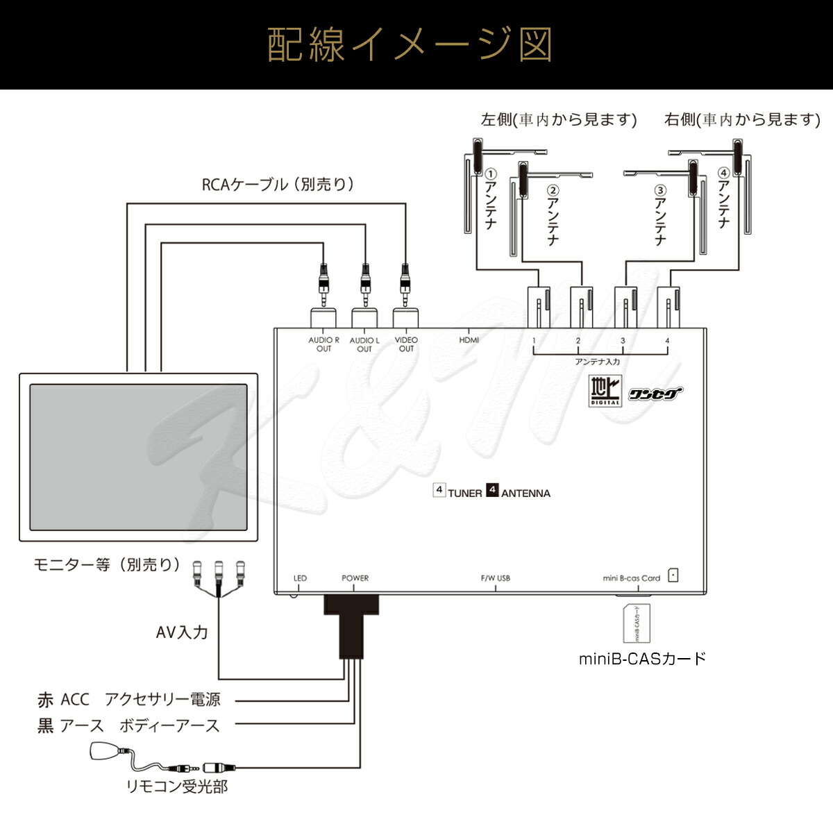 地デジチューナー