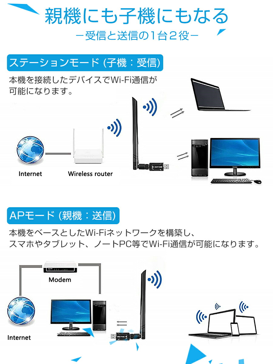 超可爱の usb wifi アダプタ 子機 親機 無線lan 1200Mbps USB3.0 超高速 デュアルバンド 2.4GHz 300Mbps  5GHz 867Mbps 11ac n a g b 5dBi ハイパワーアンテナ Windows Mac Linux対応 1ヶ月保証 qdtek.vn