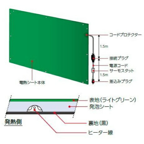 【製造業者最短直送】山清灯し火電熱居敷き受け止める・凍て付く 押しとどめるDS-505