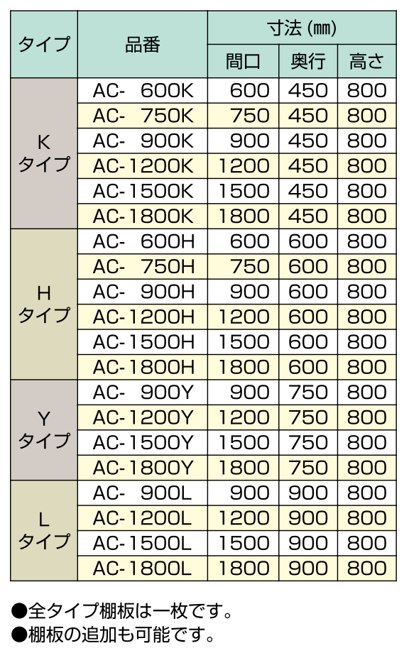 最大50％オフ！ 調理台 片面引違戸 AC-900K 東製作所 azuma