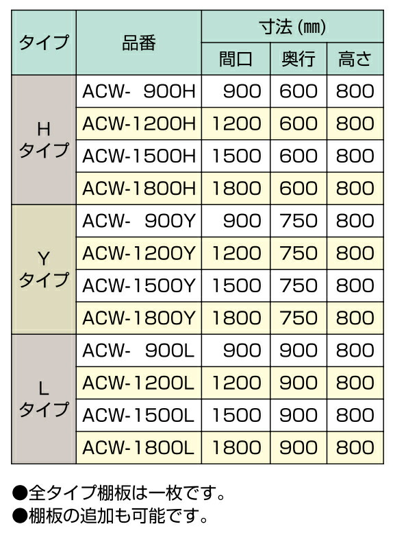 SALE／62%OFF】 厨房一番送料無料 新品 東製作所 キャビネット片面