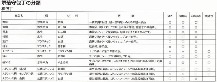 堺菊守和包丁本焼(水牛八角柄)ふぐ引テッサ300mm業務用包丁