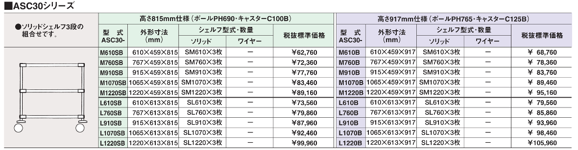 日/祝も発送 幅1220 奥行613 マルゼン オールマイティカート・標準