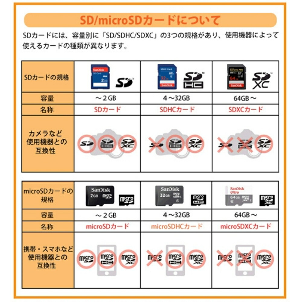 オンライン限定商品】 class10 UHS-I Pro SanDisk 4K SDXCカード HD対応 SDカード V30