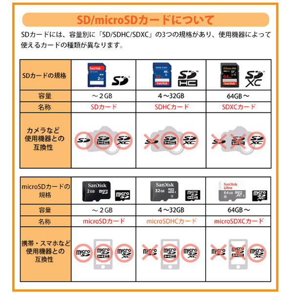 2021セール 送料無料 サンディスク CFカード 128GB EXTREME 120MB s UDMA7対応 SDCFXSB-128G-G46  コンパクトフラッシュ メモリーカード SanDisk 海外リテール fucoa.cl