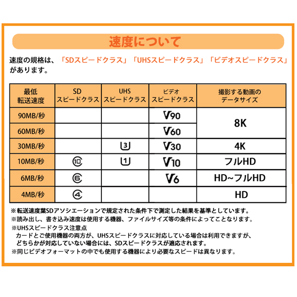 2021セール 送料無料 サンディスク CFカード 128GB EXTREME 120MB s UDMA7対応 SDCFXSB-128G-G46  コンパクトフラッシュ メモリーカード SanDisk 海外リテール fucoa.cl