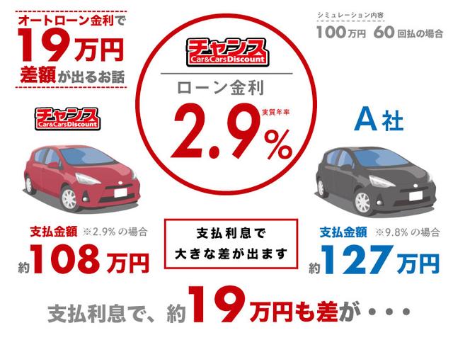 ステップワゴンスパーダ ナビエディション ホンダ 中古 Bouncesociety Com