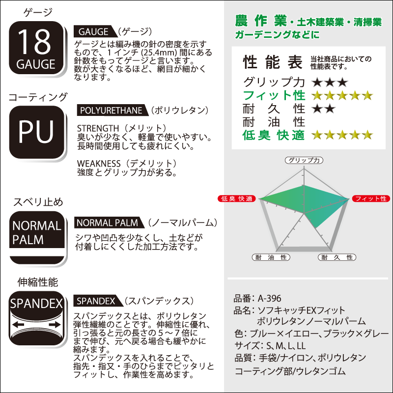 楽天市場 おたふく手袋 A 396 ソフキャッチexフィット ポリウレタンノーマルパーム 10双セット 背抜き手袋 メーカー在庫確認 お取り寄せ品 プロウエス楽天市場店