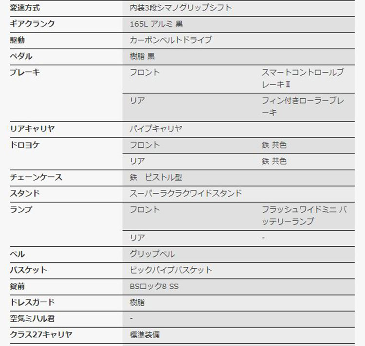 Bikke 完全組立 子供乗せ電動自転車 前24インチ 後インチ ブリヂストン 26 リヤチャイルドシート標準装備 安全整備士 22 8 はﾎﾟｲﾝﾄ5倍 ｶｰﾄﾞとｴﾝﾄﾘｰでビッケグリdd Baa Gri 両輪駆動 自転車プローウォカティオ Bg0b48 自転車ならここを見なけりゃ始まらない プロー