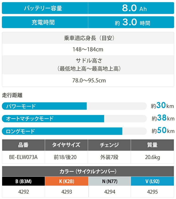 10 25 日 24時間限定 エントリーでポイント最大6 5倍 電動自転車 オフタイム オフタイム パナソニック 前18インチ パナソニック 後インチ Be Elw073a 自転車プローウォカティオ電動自転車 オフタイム パナソニック 前18インチ 後インチ Be Elw073a