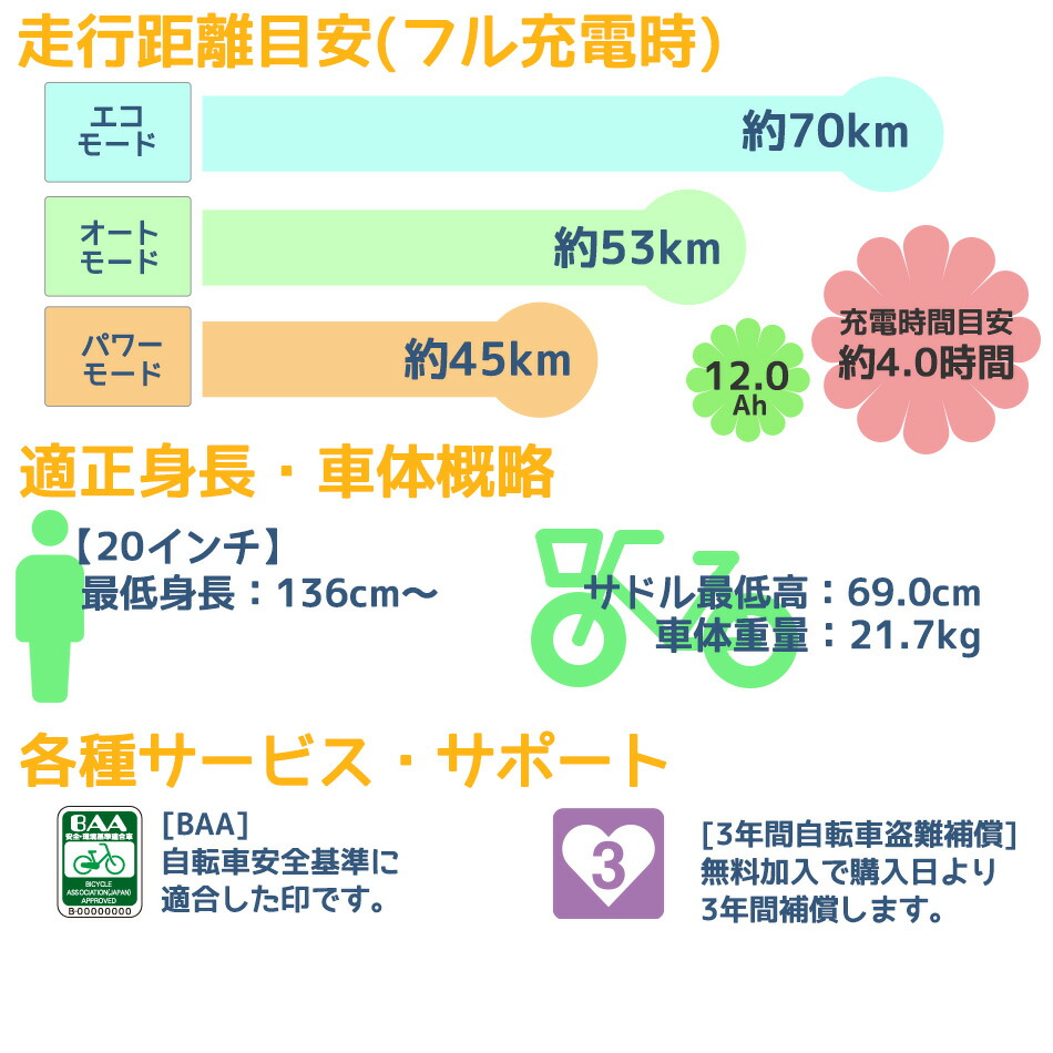 電動自転車ビビl インチパナソニック小径車通勤電動自転車通勤通学 3人乗り完全組立be Ell032