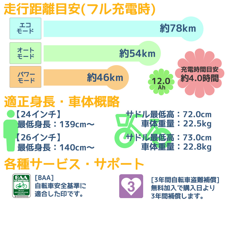 チャイルドシート通学通勤ビビl 送料無料女の子be Ell432 2020 子供乗せ自転車電動アシスト自転車ママチャリ26インチ電動アシスト自転車電動自転車自転車電動自転車24インチbe Ell632スポーツ アウトドアパナソニックシティサイクル新生活電動自転車ビビl 24インチ