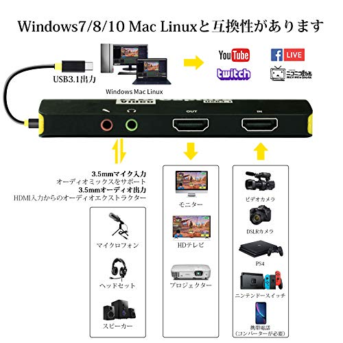 楽天市場 Basicolor3217 キャプチャーボード Hdmi Usb3 1 1080p 60fps Switch Ps4 Xbox Wii U ウェブカメラ Ps3に対応 1080p Hdmi パススル ぷあぷあショップ