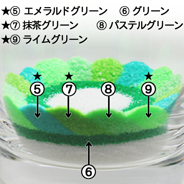 楽天市場 カラーサンド パステルグリーン 30ｇ カラーサンド サンド 砂 Sand グリーン 緑 Pastel Green キャンドル ジェル Candle ろうそく 材料 模型 ジオラマ 手作り 自由研究 デザインキャンドル ピュア