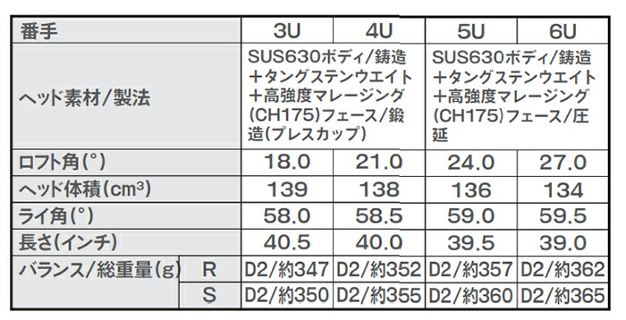 Honma Golf Tour World TW767 Utility with VIZARDEZ-C Carbon Shaft, 2024 Model [HONMATOURWORLD]