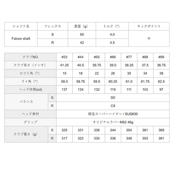 1日づけはp5倍増 キャスコ Ufo By Power Tornado 真価 Falcon 柄 日本致しかた パワー竜巻き Kasco Atiko Kz