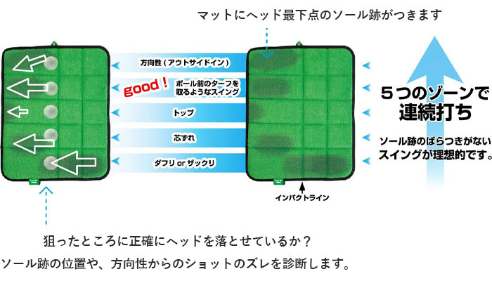 市場 10日はP10倍 Tabata 藤田タッチマット GV0287 タバタ 要エントリー 抽選で最大100％ポイントバック