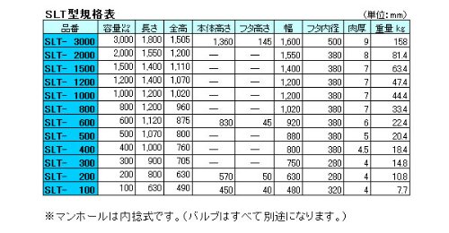 貯水槽 SLTタンク(スーパーローリータンク) １２００L [SLT-１２００