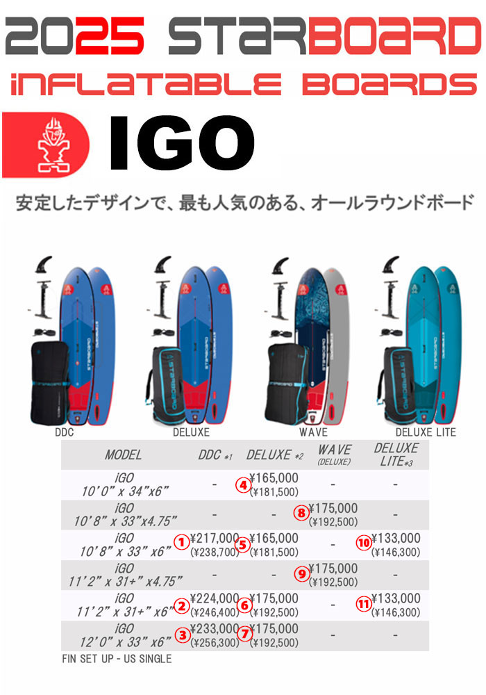 楽天市場】25 STARBOARD スターボード (SUP HARD BOARD