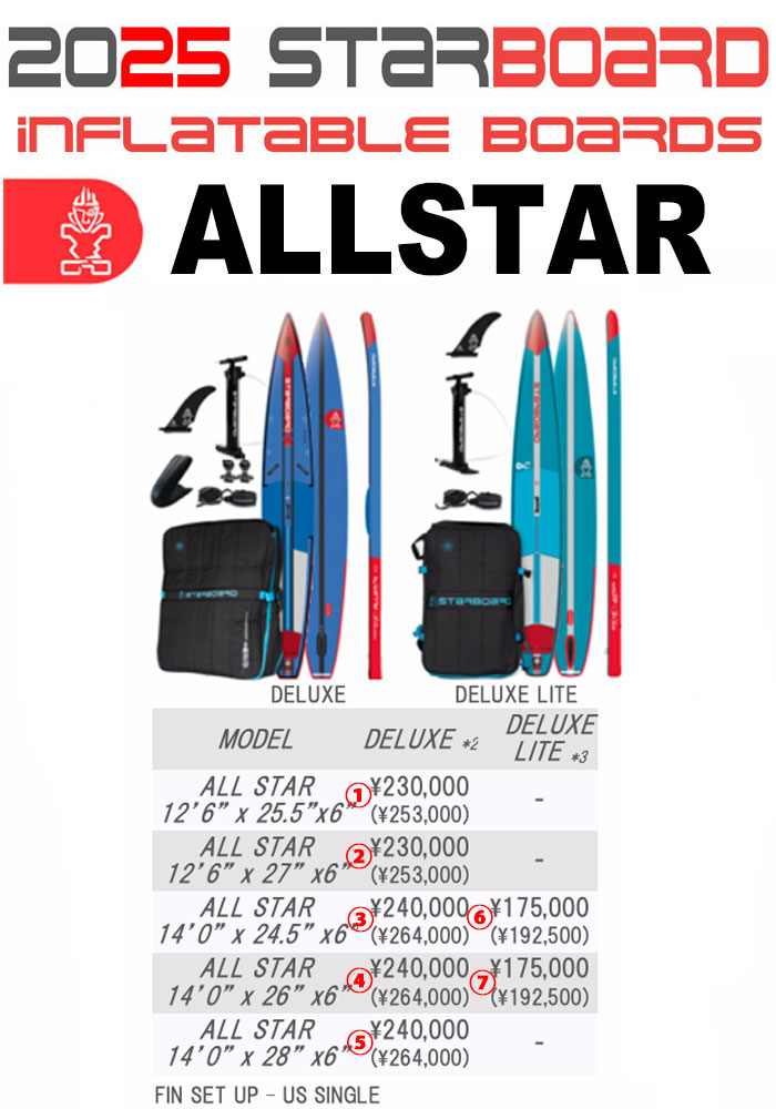 楽天市場】25 STARBOARD スターボード (SUP HARD BOARD - GEN R