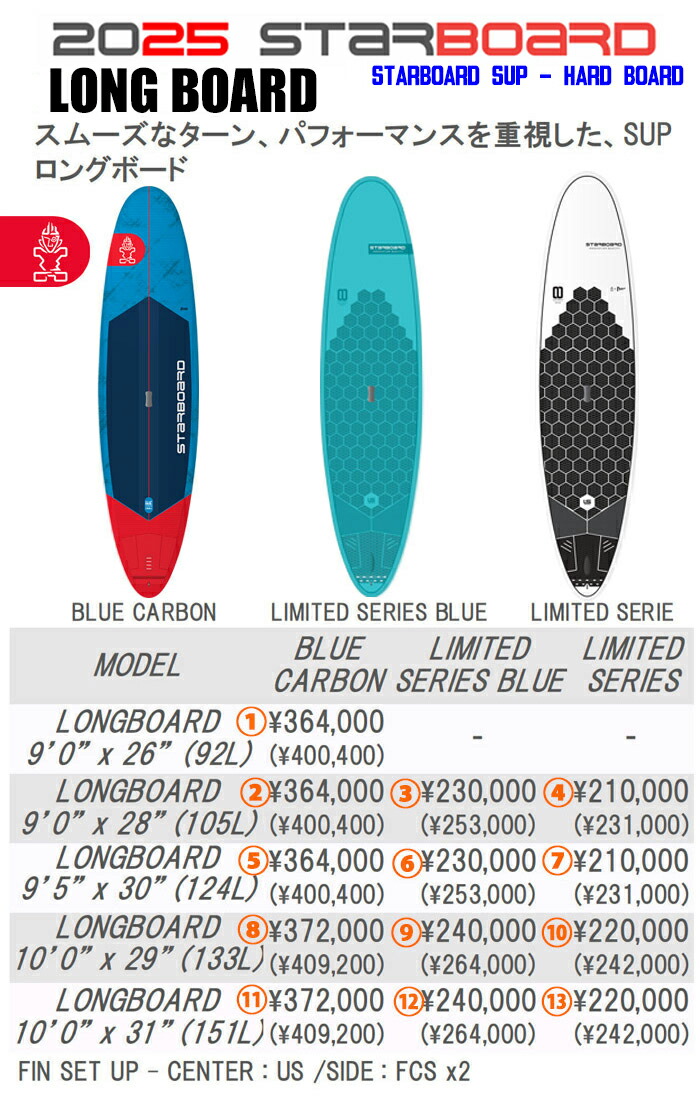 中古スターボード　ロング9.3　ブルーカーボン 楽天市場】25 STARBOARD スターボード (SUP HARD BOARD