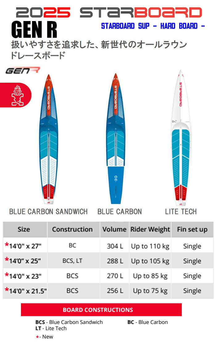 楽天市場】25 STARBOARD スターボード (SUP HARD BOARD - WIDE