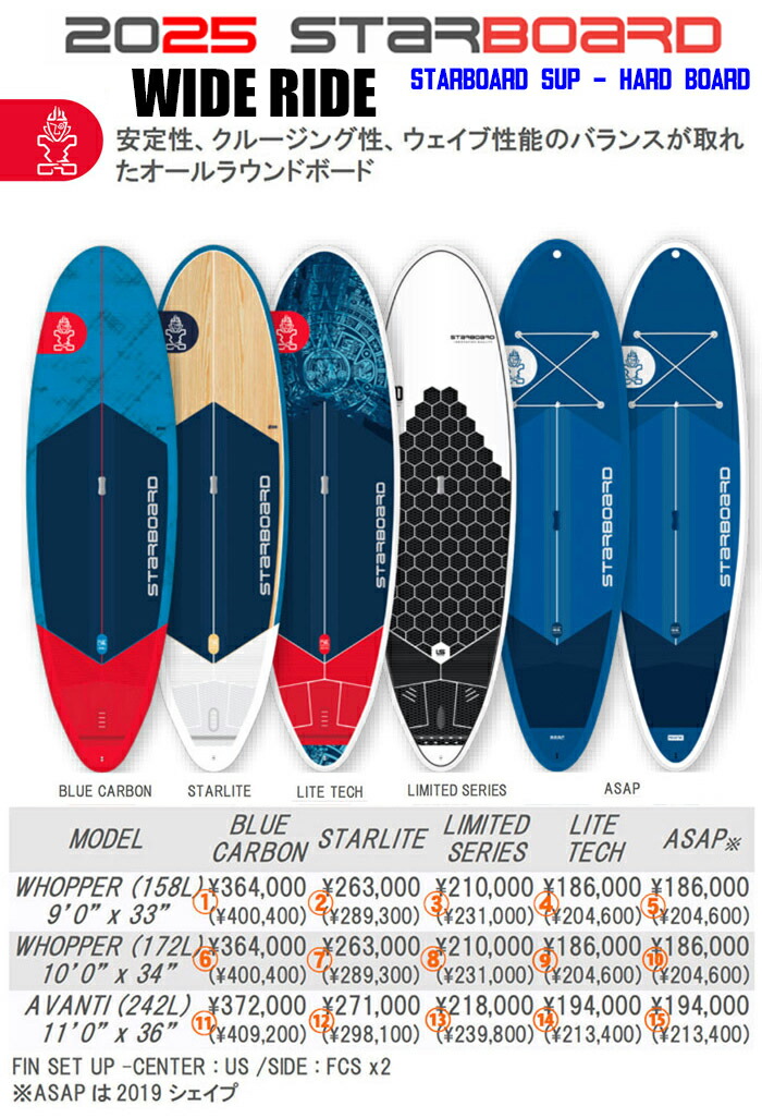 25 STARBOARD スターボード (SUP HARD BOARD - WIDE RIDE)(サイズ：6.B.CARBON.100x34 /  13.L.SERIES.110x36)(BLUE CARBON / LITE TECH SERIES) 2025 正規品 SURFBOARD サーフボード サーフィン  ロングボード