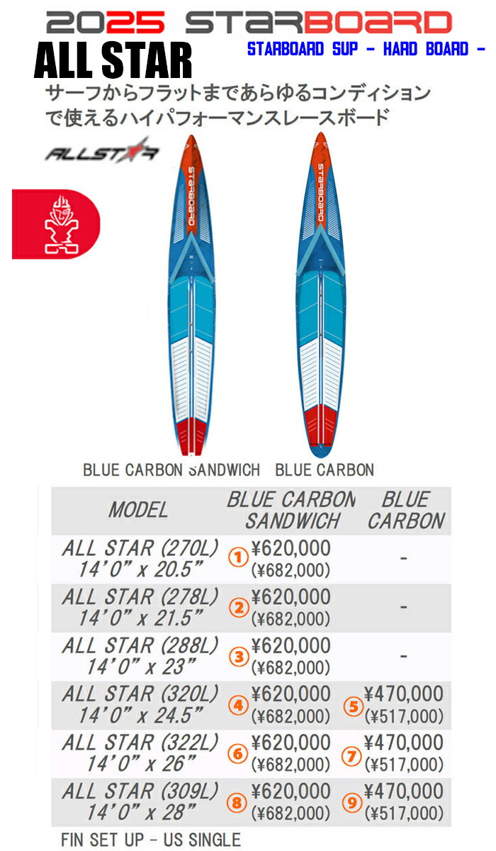 25 STARBOARD スターボード (SUP HARD BOARD -  ALL STAR)オールスター(サイズ：.14.0) (BLUE.CARBON SANDWICH  / BLUE.CARBON) 2025 正規品 SURFBOARD サーフボード サーフィン  ロングボード レンタルボード 初心者ボード