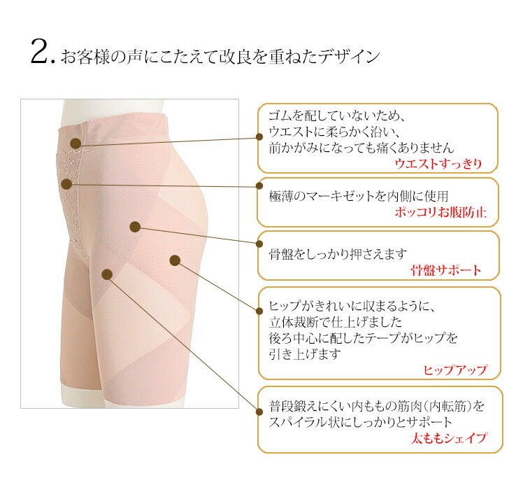 新品本物 美人工房 接触冷感 いい肌ひんやり しっかりガードル2色セット 骨盤 骨盤ガードル 骨盤補正 ベージュ グレー プラチナ ぽっこりお腹 産後ガードル ヒップアップ 補正下着 内転筋 太もも 女性 がーどる インナー 脚痩せ 大きいサイズ 5分丈 腰痛