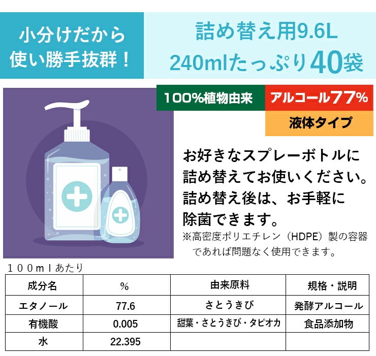 高濃度77 アルコール消毒液 除菌 あす楽 9 6l 240mlｘ40 日本製 プラセンタ 消毒液 プチ断食 植物由来１００ 消毒用アルコール プロ用エタノール77 弱酸性タイプ アルコール除菌 エタノール 手指消毒 ボトル2個付き