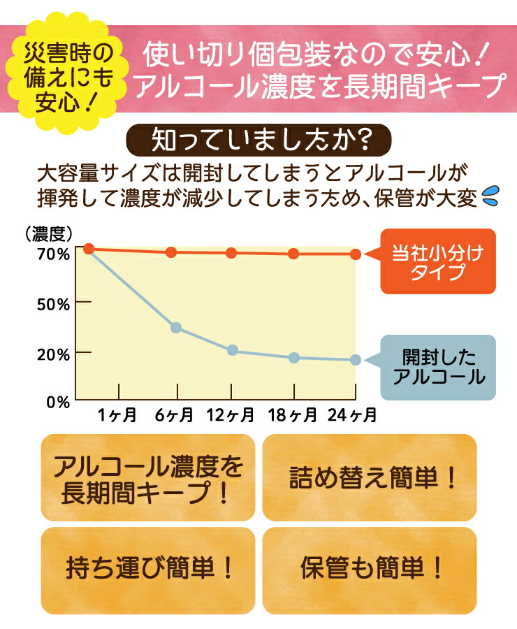 楽天市場 即納 高濃度70 以上 960ml 240mlｘ4 業務用 消毒液 アルコール消毒液 詰め替え 消毒用エタノール 除菌エタノール70 除菌 アルコール除菌 アルコール 手指消毒 日本製 安全 ぷるるん姫楽天市場店