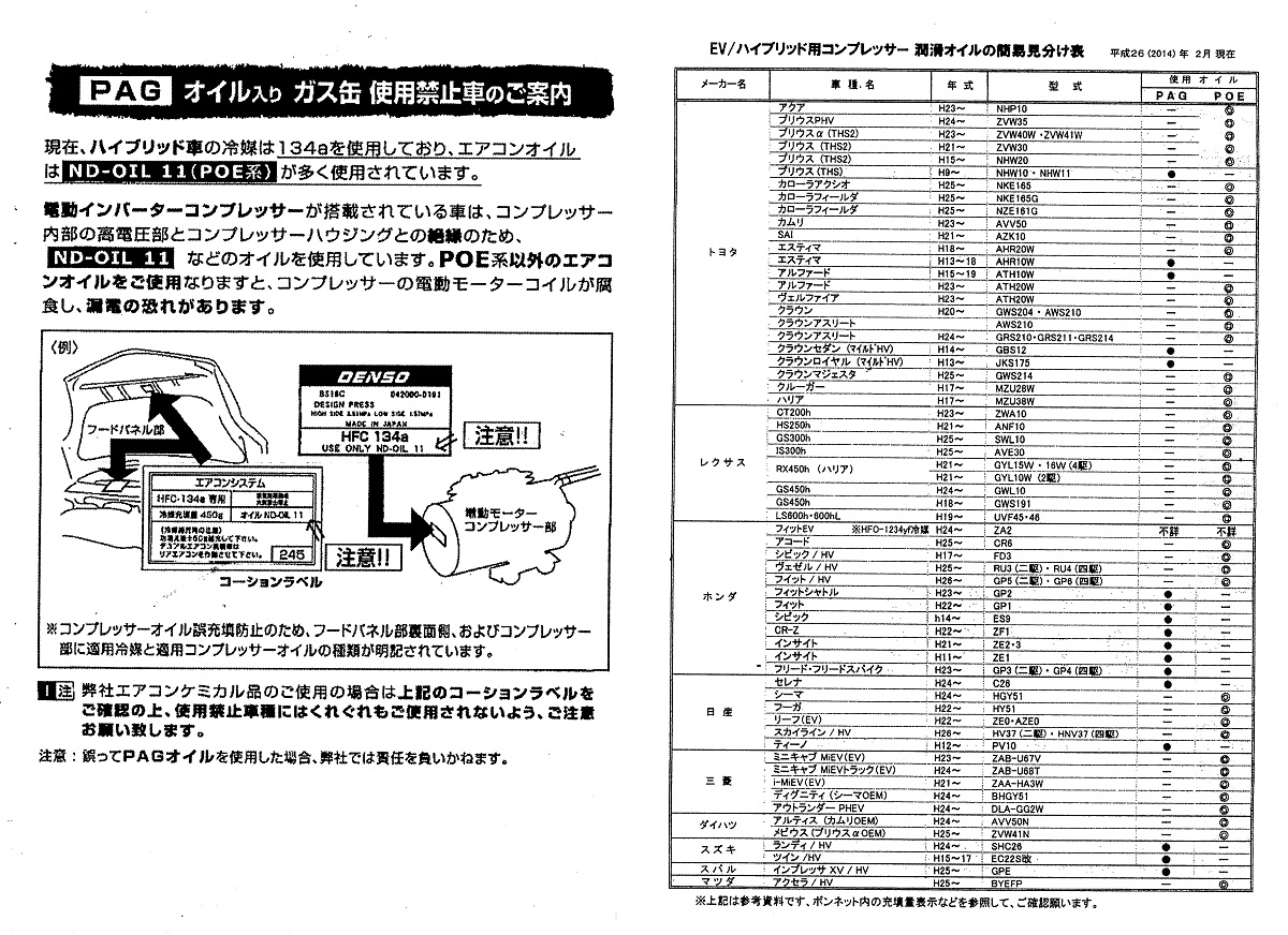 楽天市場 エアコンガス R134a 交換セット 大型セダン ミニバン用 日本製 134aガス0g缶 5本 Pagコンプレッサーオイル入ガス 50g １本 カークーラーガス Proバイダー堺駅前店