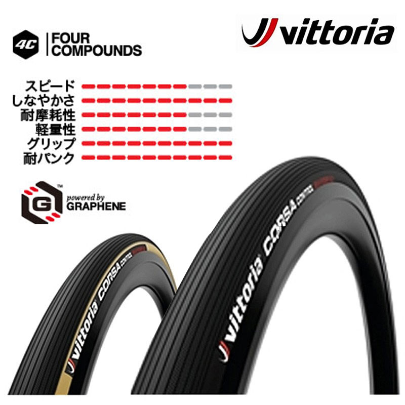 楽天市場】ヴィットリア CORSA GRAPHENE2.0 （コルサ グラフェン2.0）クリンチャー タイヤ 700×23C 25C Vittoria  送料無料 : 自転車のQBEI 楽天市場支店