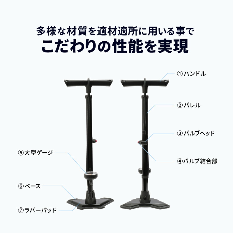 フリーゲージとは 自転車