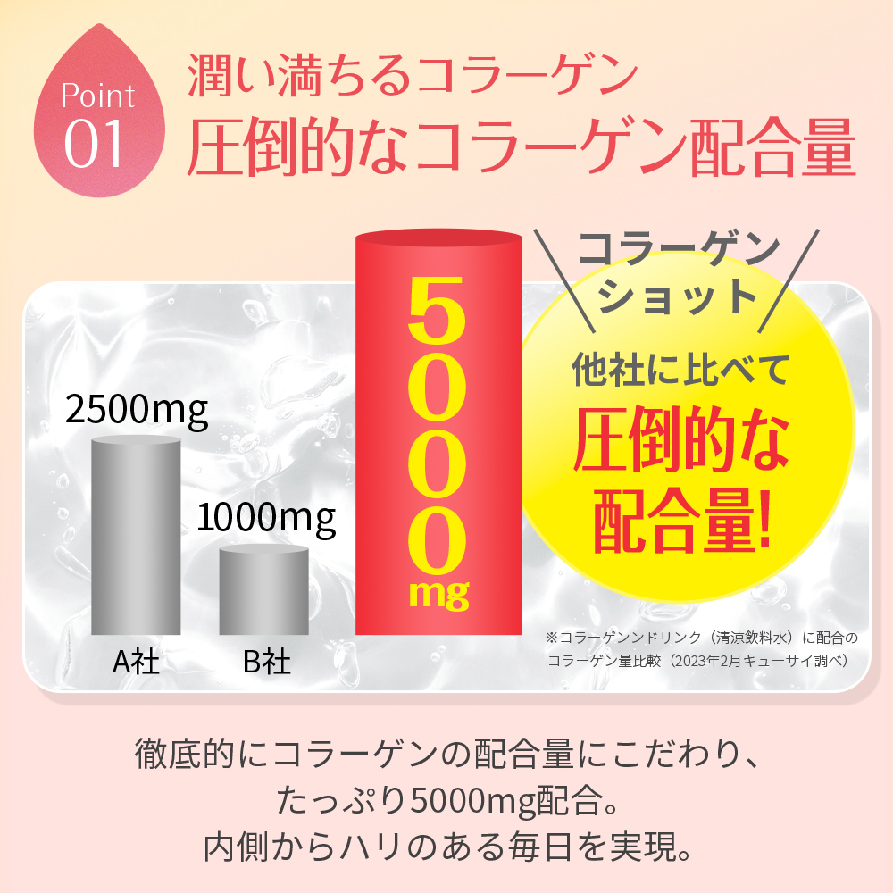 楽天イーグルス感謝祭クーポンあり】【公式】 キューサイ コラリッチ