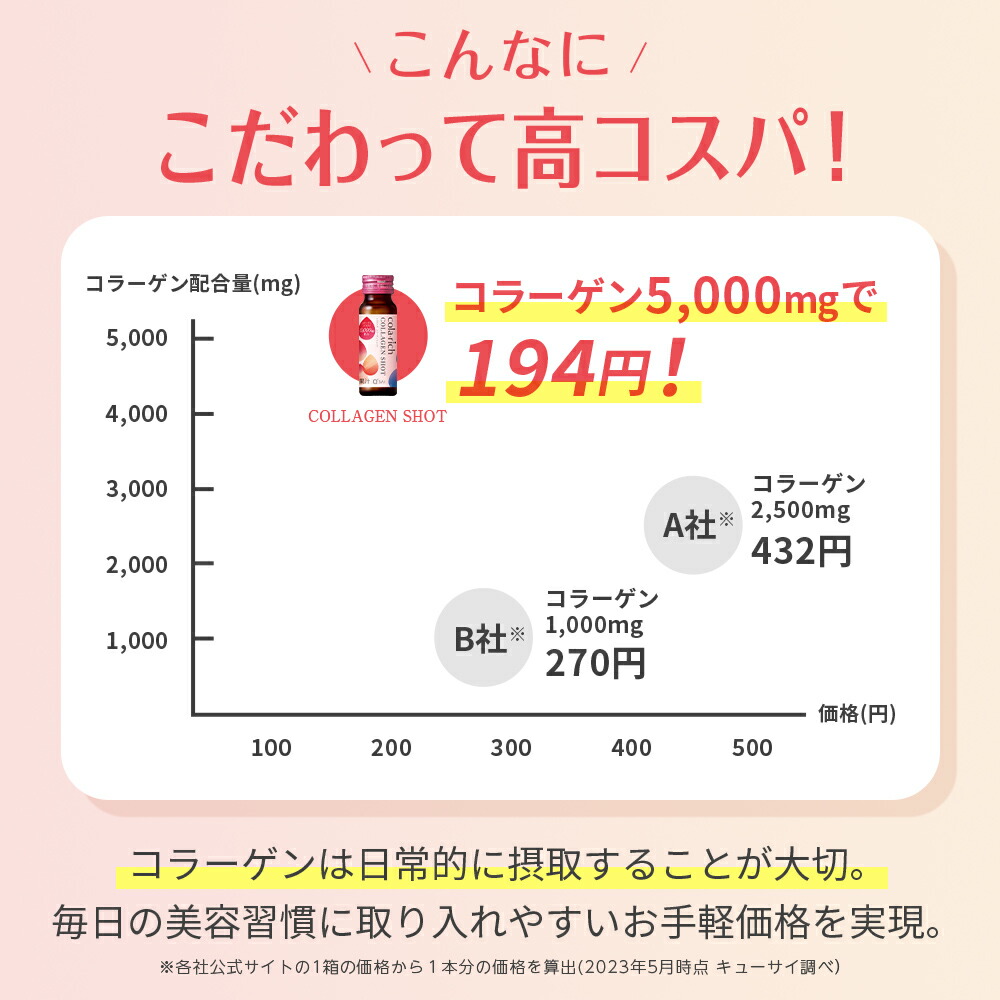 楽天イーグルス感謝祭クーポンあり】【公式】 キューサイ コラリッチ