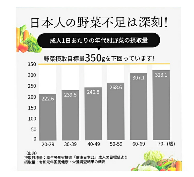 有名ブランド キューサイ ザ ケール ハチミツ スティックタイプ 5個セット 手摘み国産ケール100% 青汁 粉末 国産 健康食品 fucoa.cl