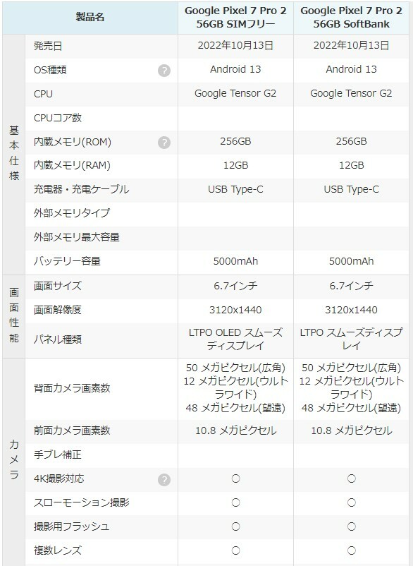 新品 未使用品 」SIMフリー Pro ※赤ロム保証 Pixel 256GB Snow スノー [正規simロック解除済][JAN:810029937283]  Google (5G) スマートフォン本体