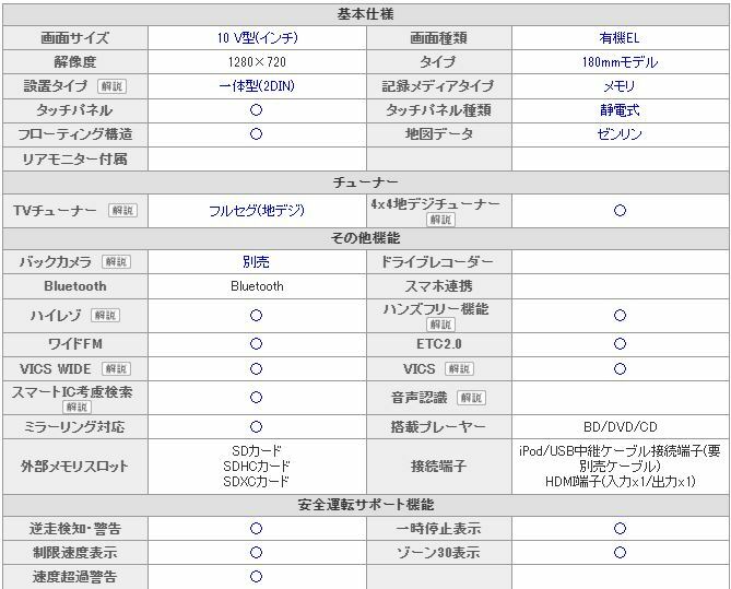 最大00円クーポンget 新品 未使用 国内正規品 パナソニック Panasonic Sdカーナビステーション ストラーダ F1x Premium10 Cn F1x10bld ブルーレイ搭載 カーナビ Hazelwoodconst Com