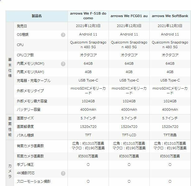 こちらをご FUJITSU(富士通） arrows We 64GB ローズゴールド FCG01 auロック解除SIMフリー ：ソフマップ中古専門店  ロックによ - shineray.com.br