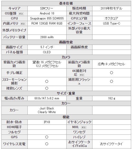 プレミア商品 最大00円クーポンget 新品 未使用品 白ロム Simフリー Google Pixel 4 128gb ブラック 赤ロム保証 正規 Simロック解除 Google 春の最新作 送料無料 Aguacatesechartea Com
