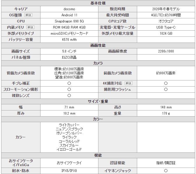 楽天市場 新品 未使用品 白ロム Simフリー Sharp Aquos Sense5g Sh 53a オリーブシルバー Docomoからsim ロック解除済 Simfree スマホ Quality Space